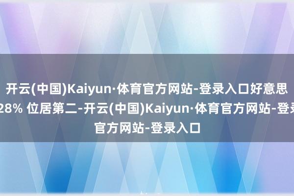 开云(中国)Kaiyun·体育官方网站-登录入口好意思版以 28% 位居第二-开云(中国)Kaiyun·体育官方网站-登录入口